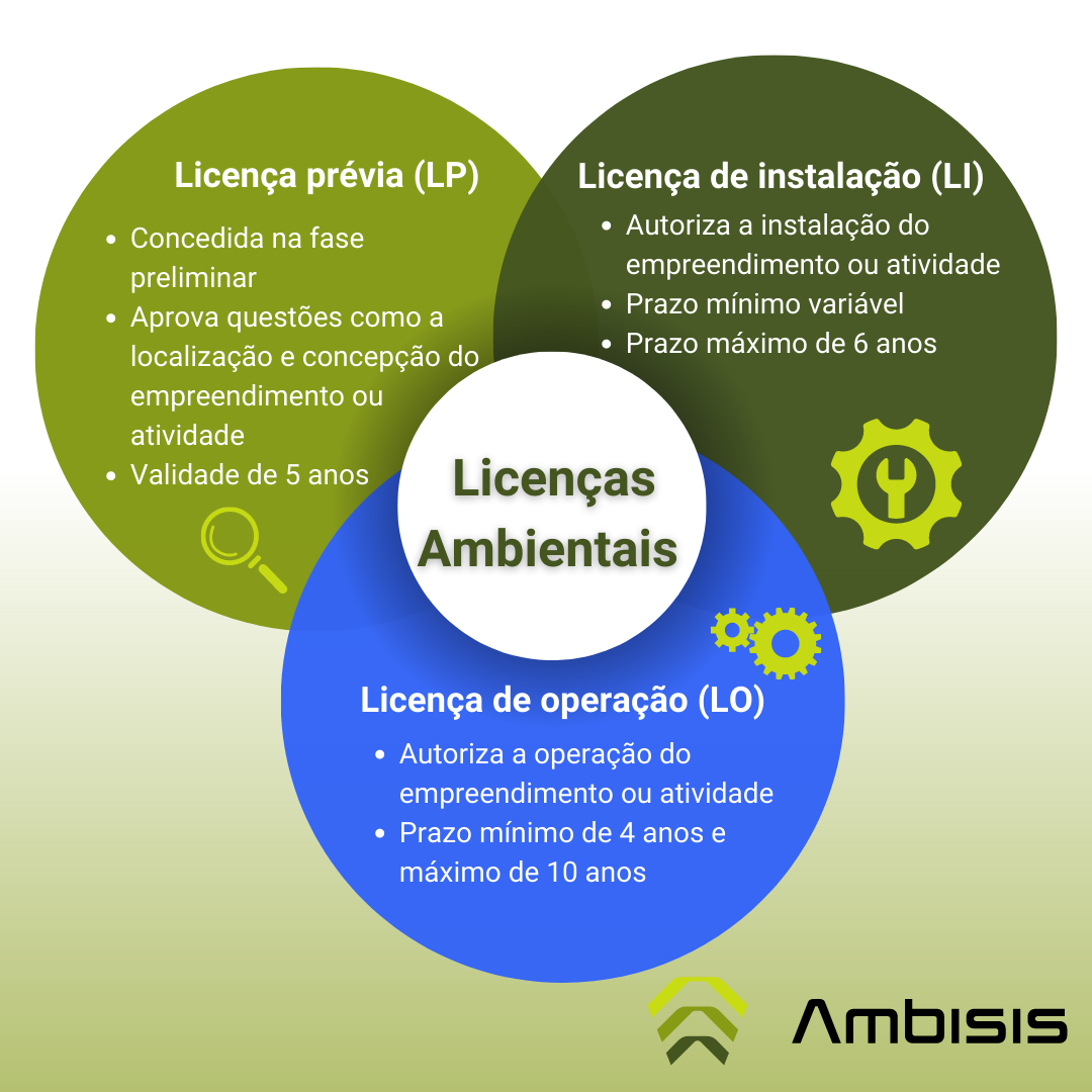 Licença de Jogos